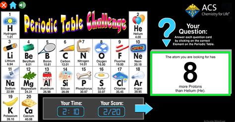 periodic table game|Periodic Table Games and Quizes .